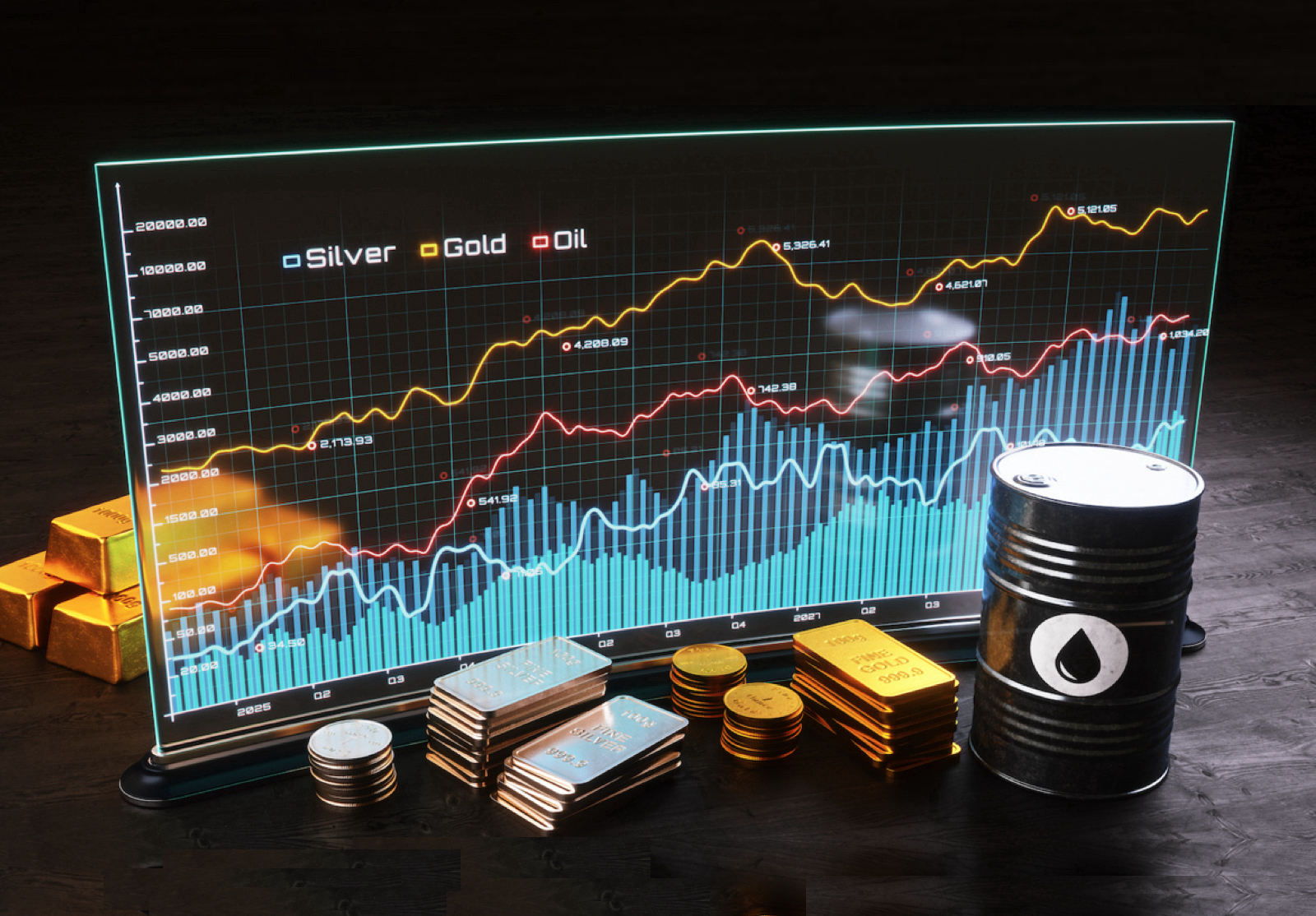 Futuristic digital display with price data, bar graph, precious metals and oil alternate text for this image